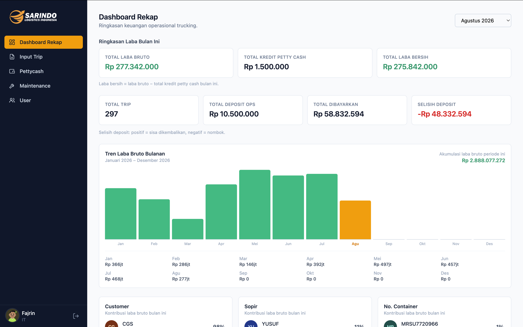 Dashboard sistem manajemen operasional trucking Sarindo Logistics Indonesia